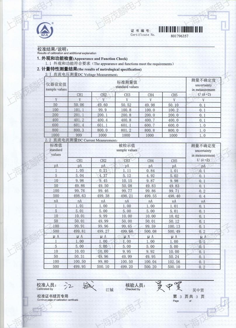 皮安表計量校準(zhǔn)證書_02